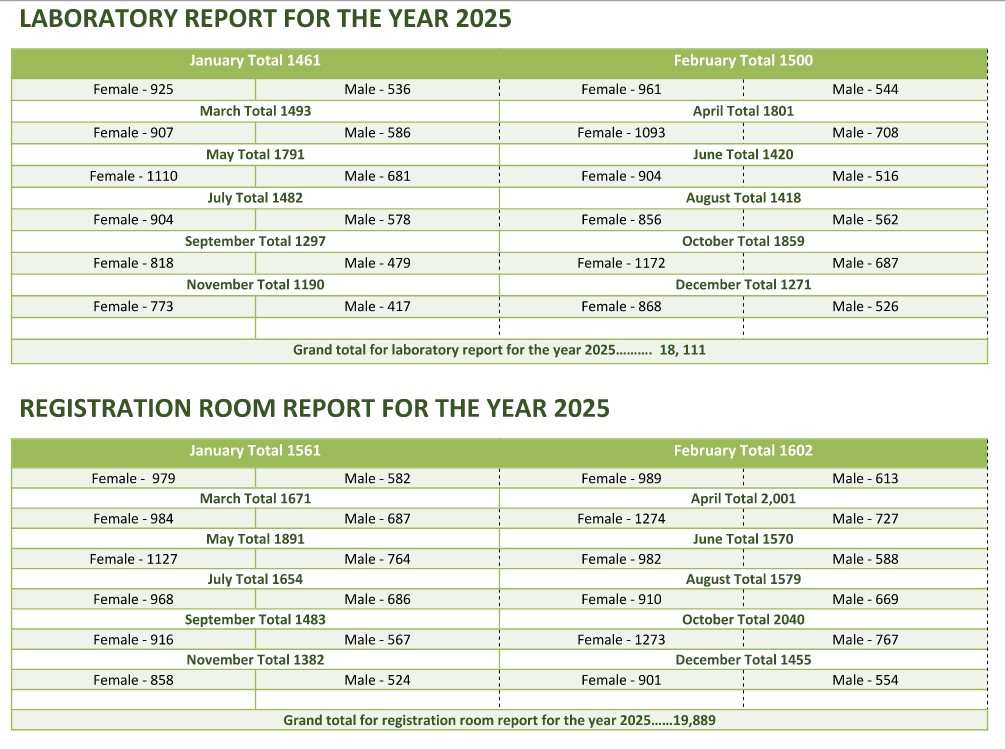 Statistics Report