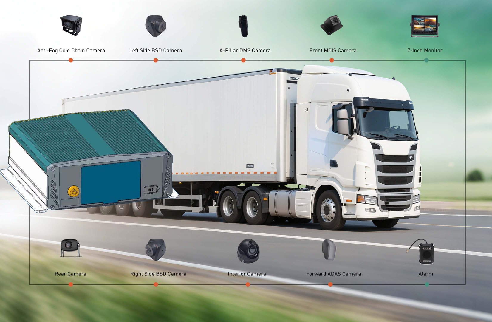 Truck safety system diagram with various camera and sensor placements highlighted around a moving semi-truck.