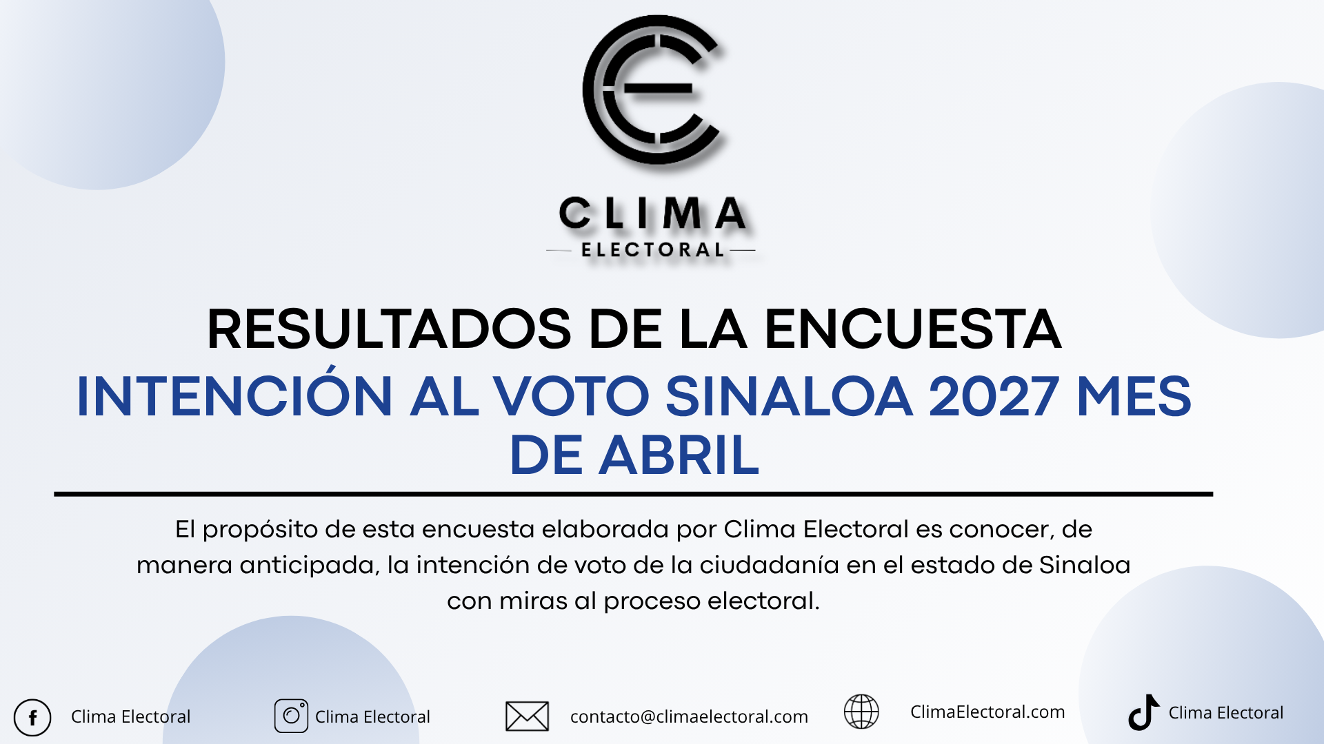 Survey results image for Sinaloa 2027 voting intentions, by Clima Electoral, featuring contact and social media icons.
