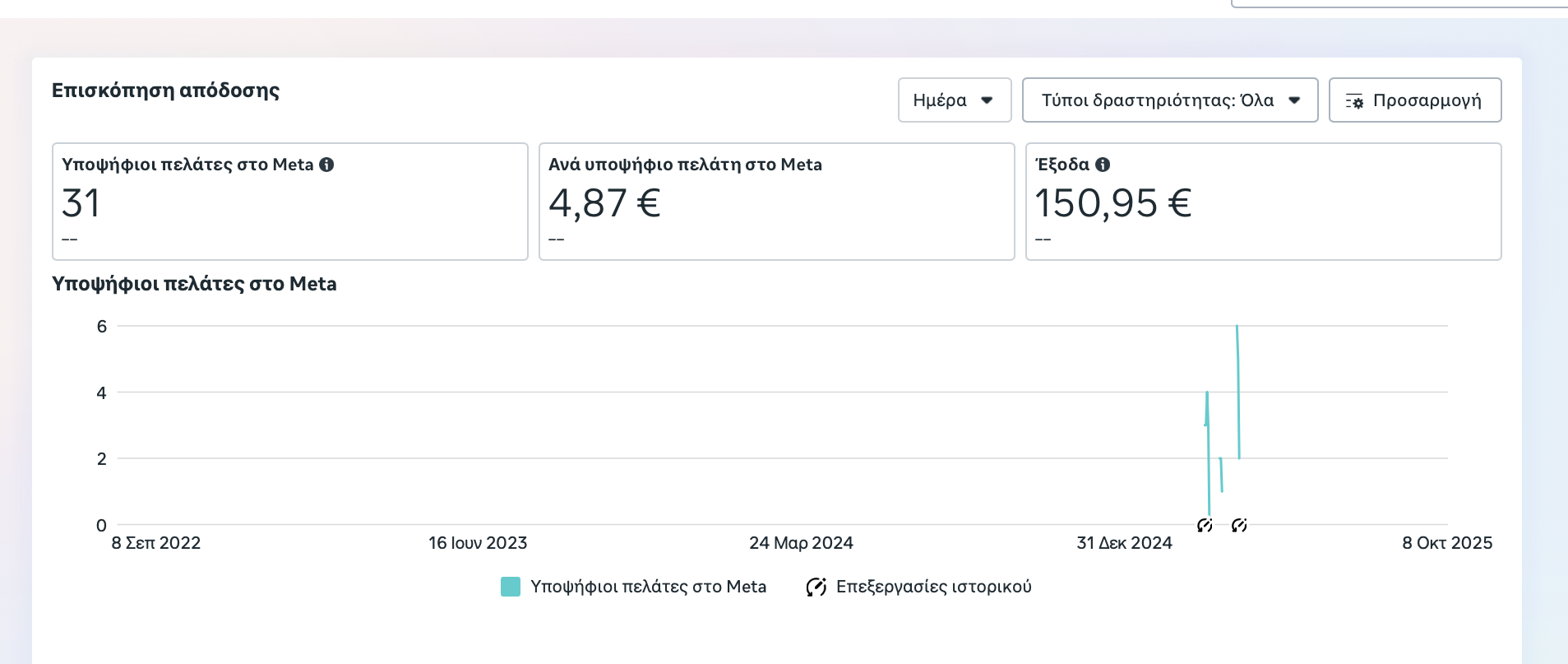 Screenshot αποτελεσμάτων εταιρείας υποδημάτων