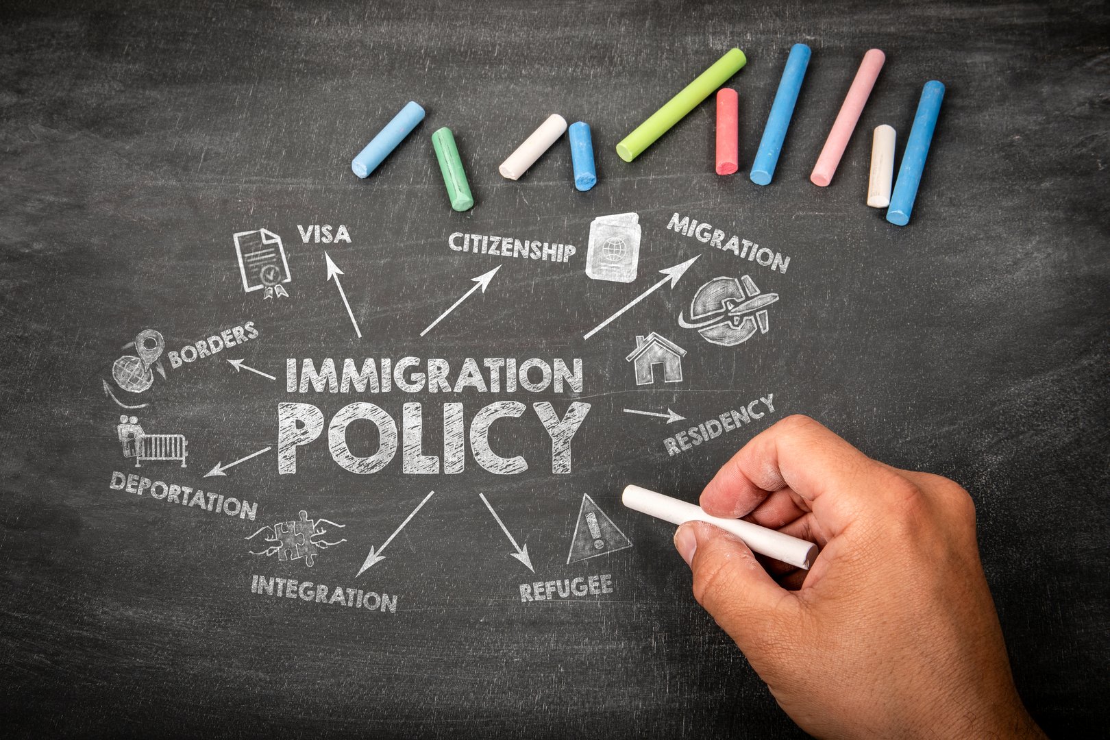 Immigration Policy Concept. Illustration with icons, arrows and keywords on a black chalkboard background.