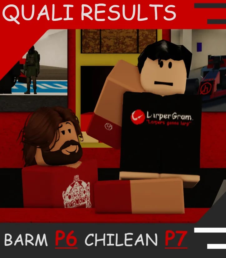 R1 League Racing History