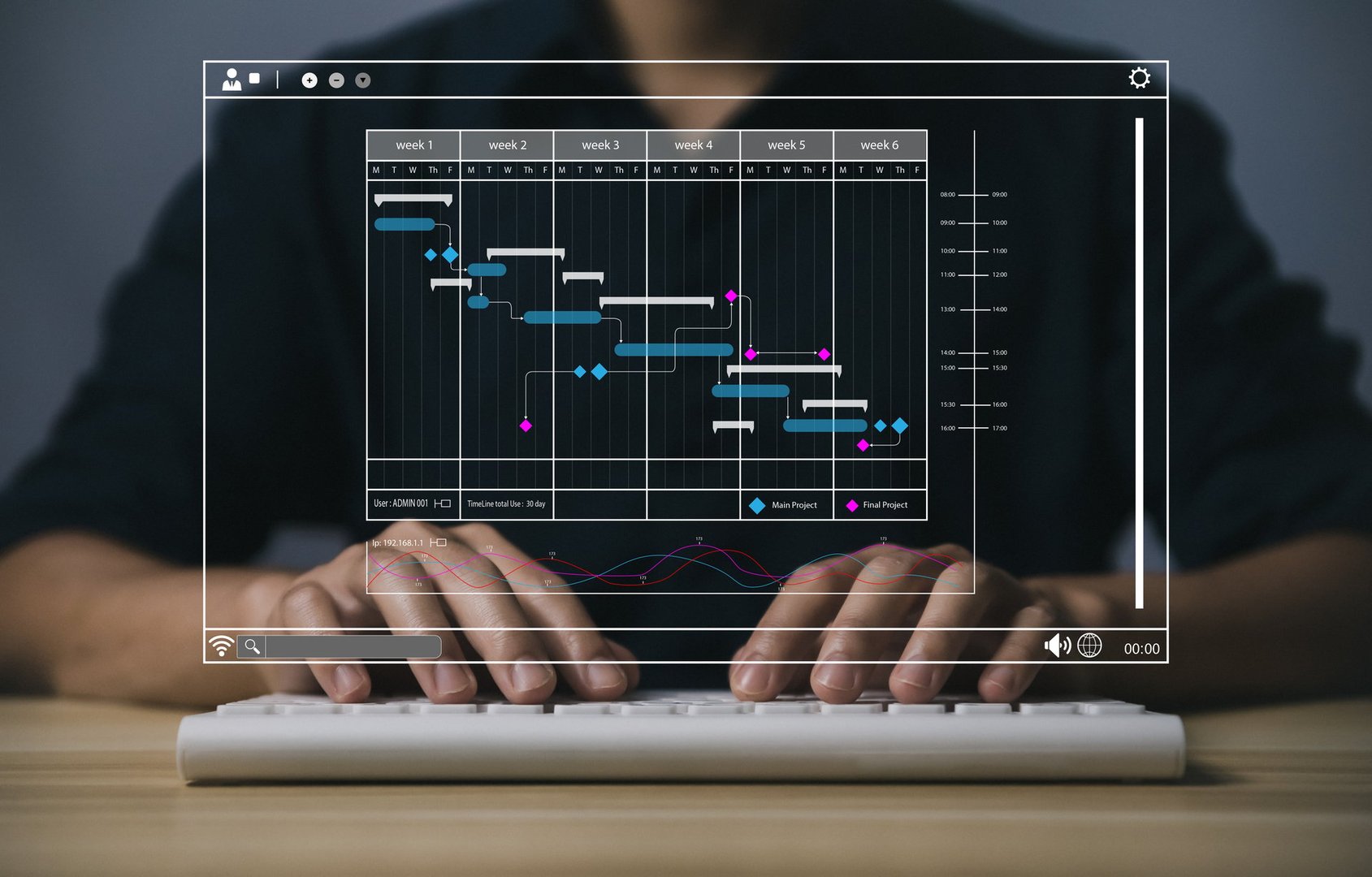 Business planning project schedule manager Gantt chart displayed on a virtual screen.