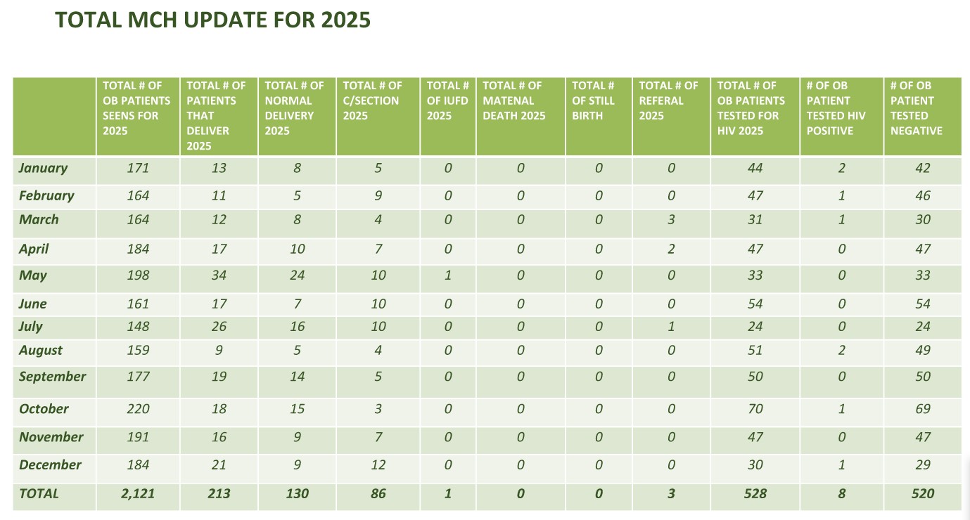 Annual Report 2025