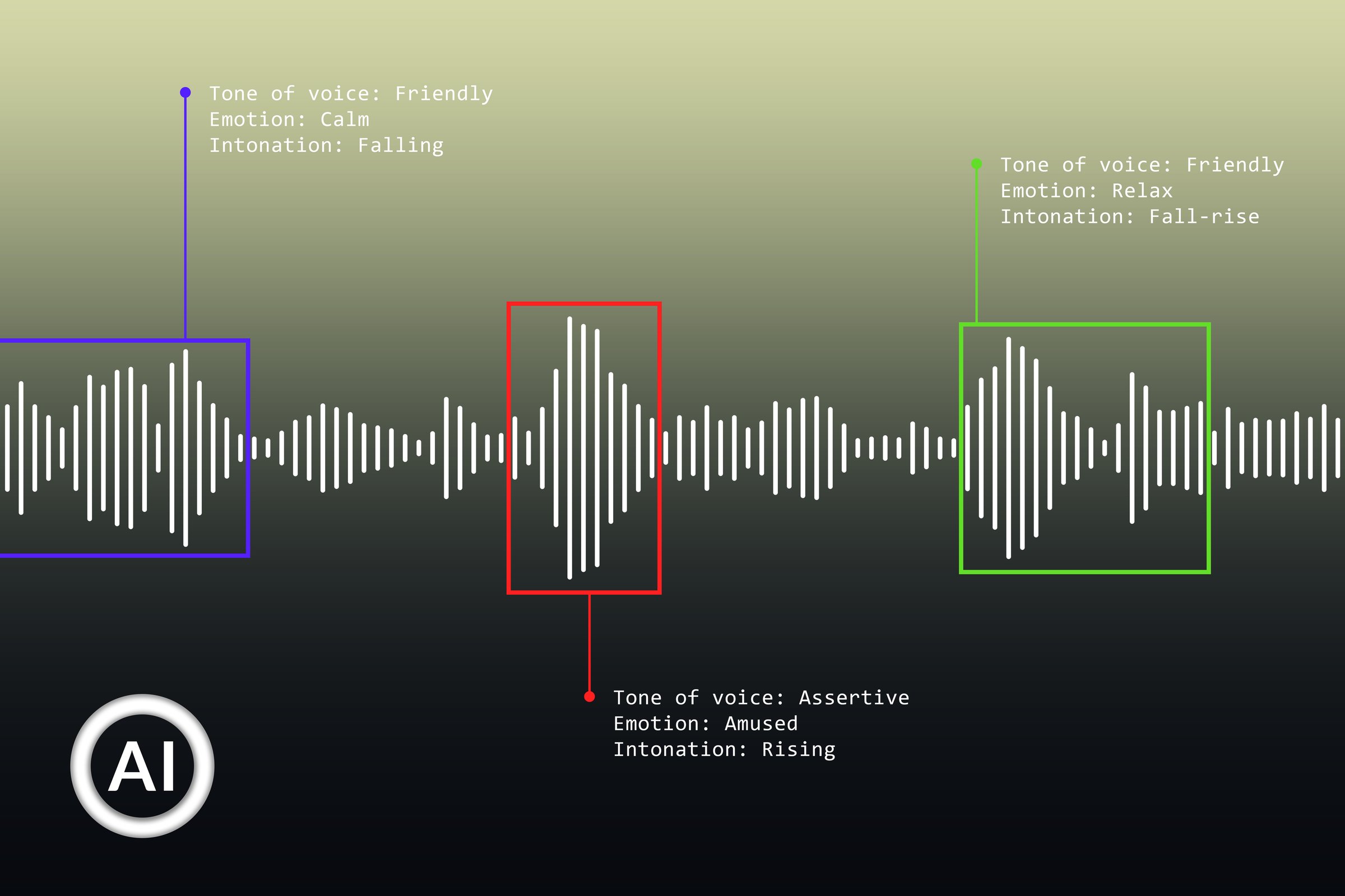 AI voice data labelling system for data annotation. Machine learning concept using soundwave dataset. Audio sample selection using automated filter