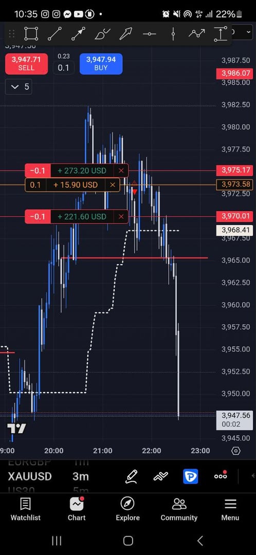 Trading chart analysis