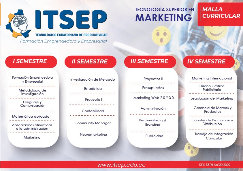 Malla curricular de Marketing