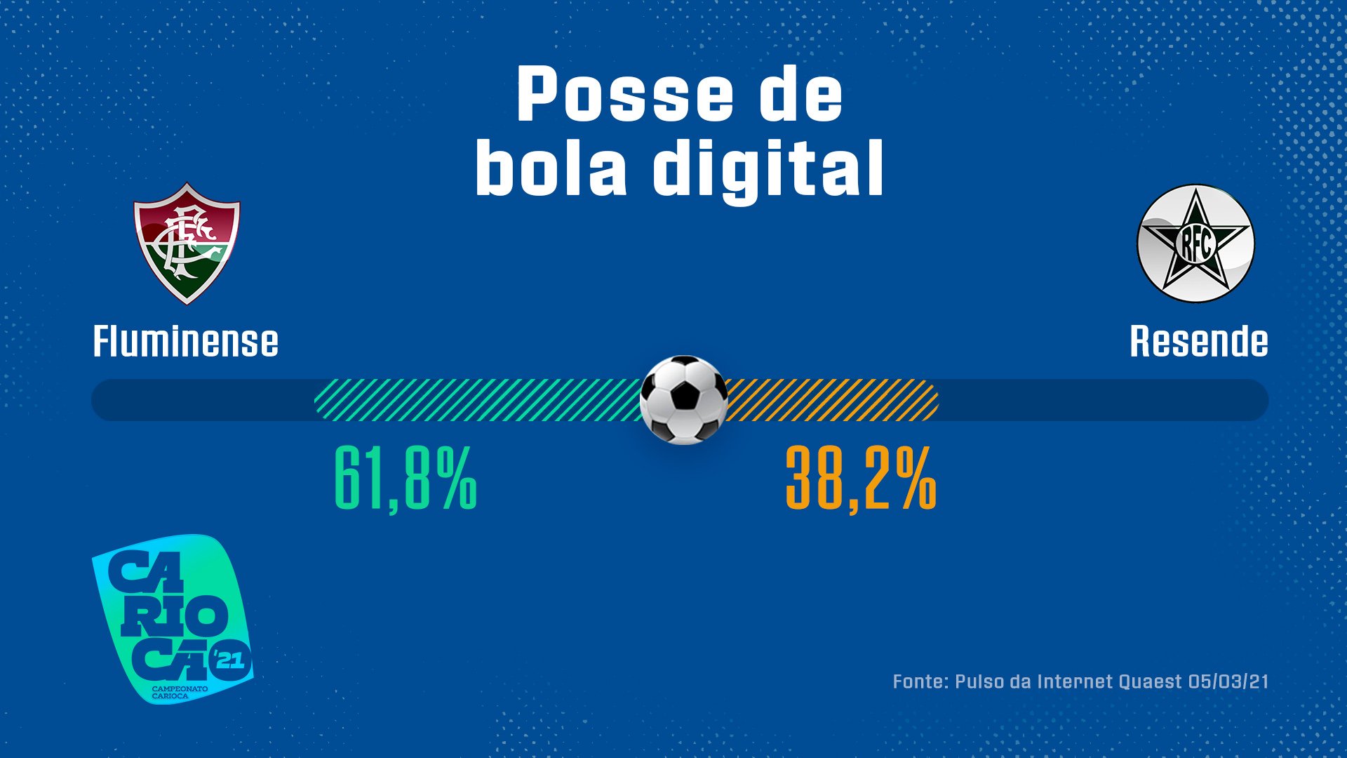 Campeonato Carioca - Fan Mood Tracker Campaign