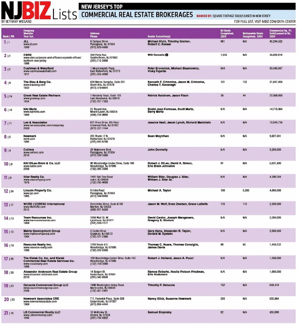 NJ Biz magazine cover featuring Top 25 Commercial Brokers in New Jersey