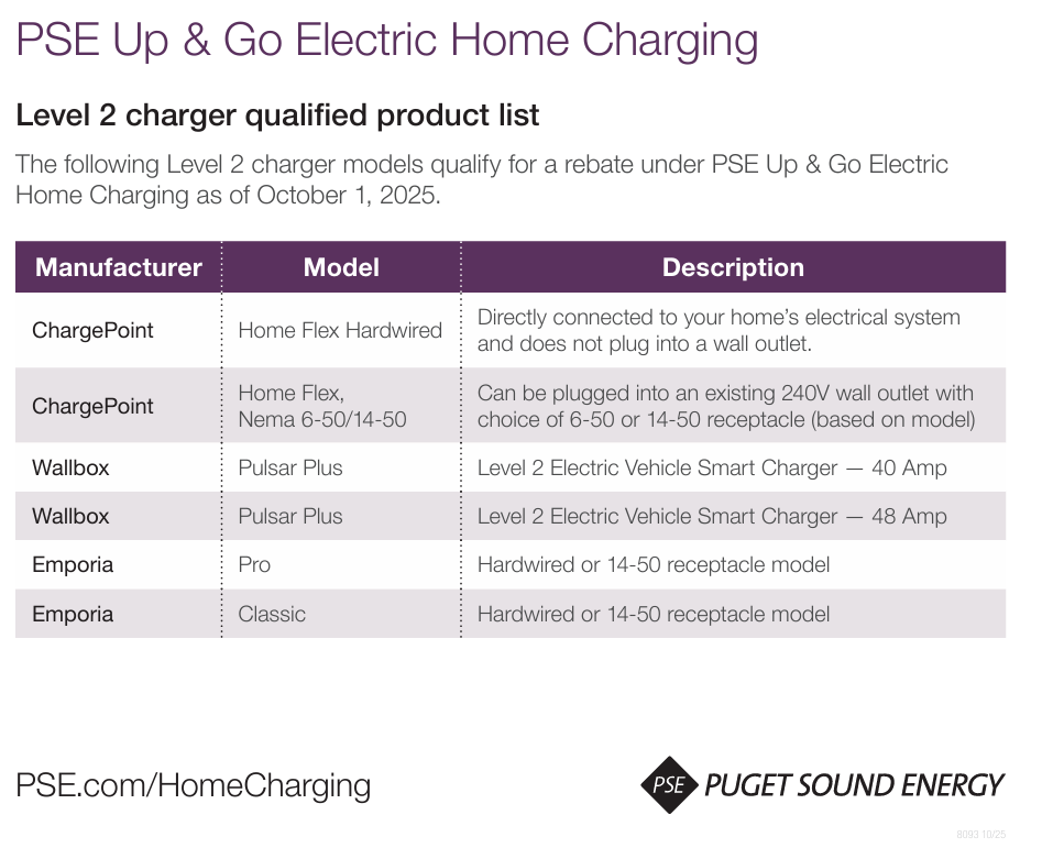 PSE approved EV chargers eligible for $300 rebate