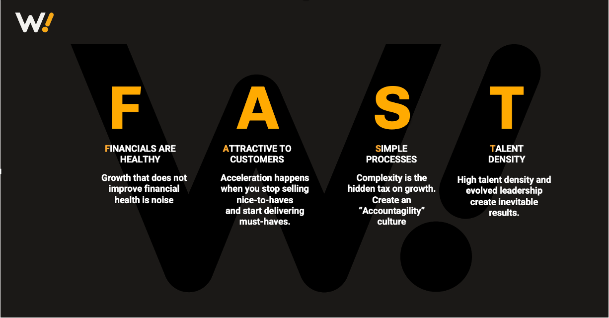 Business Acceleration FAST Model