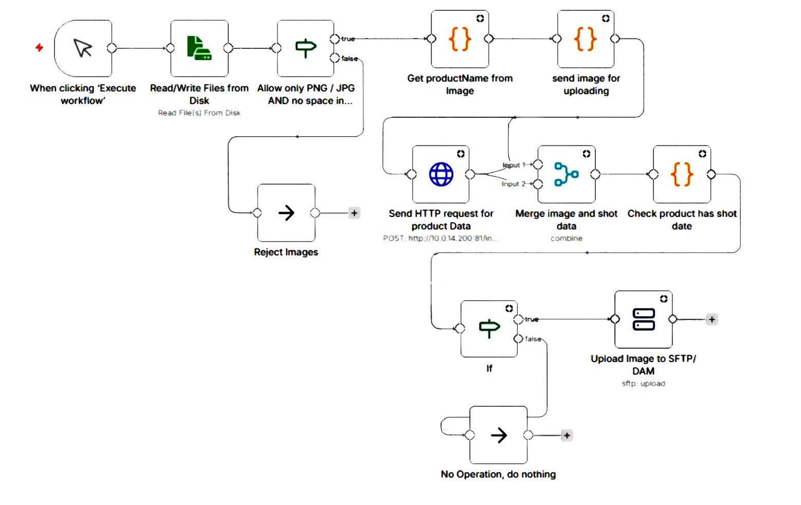 Nodal automation workflow blueprint diagram
