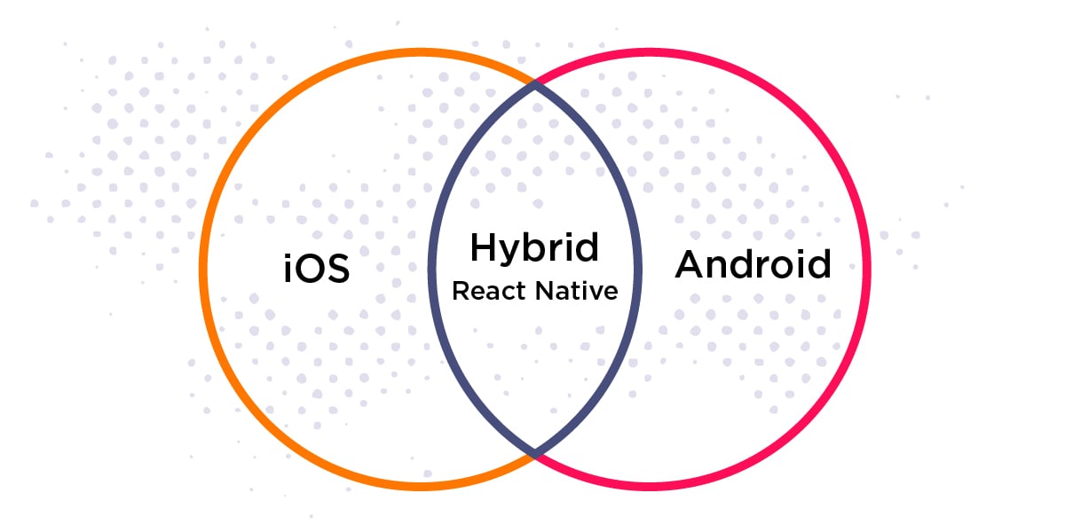 how to create a dating app ios android react native | Iterators how to create a dating app ios andriod react native