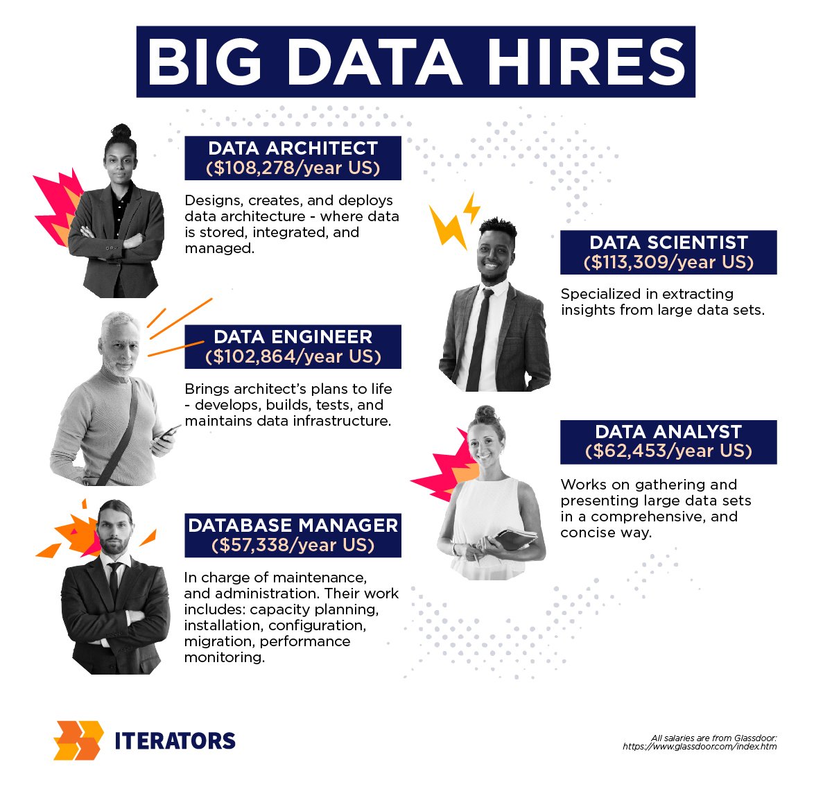 big_data_jobs | Iterators big data jobs