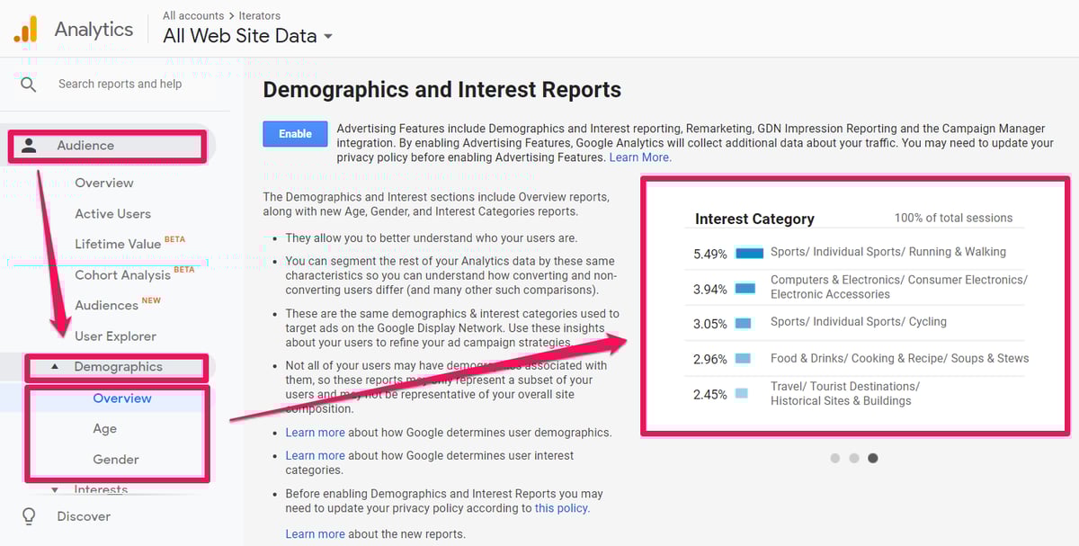 recommender systems with google analytics demographics | Iterators recommender systems with google analytics demographics
