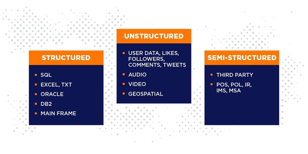 what are the types of big data