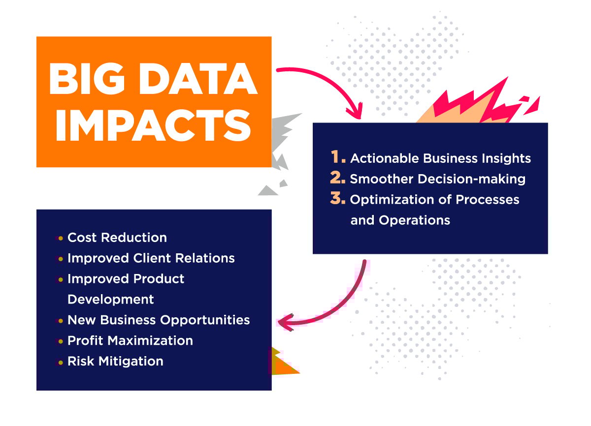 big data benefits | Iterators big data benefits