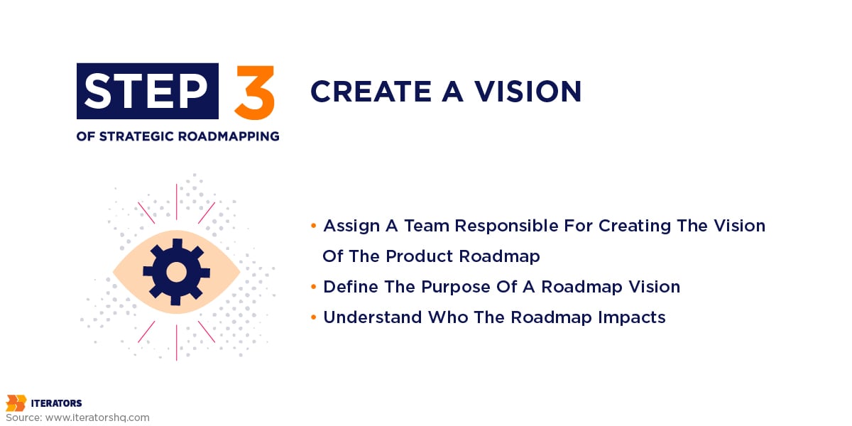 strategic-roadmapping-step-3 | Iterators strategic roadmapping step 3