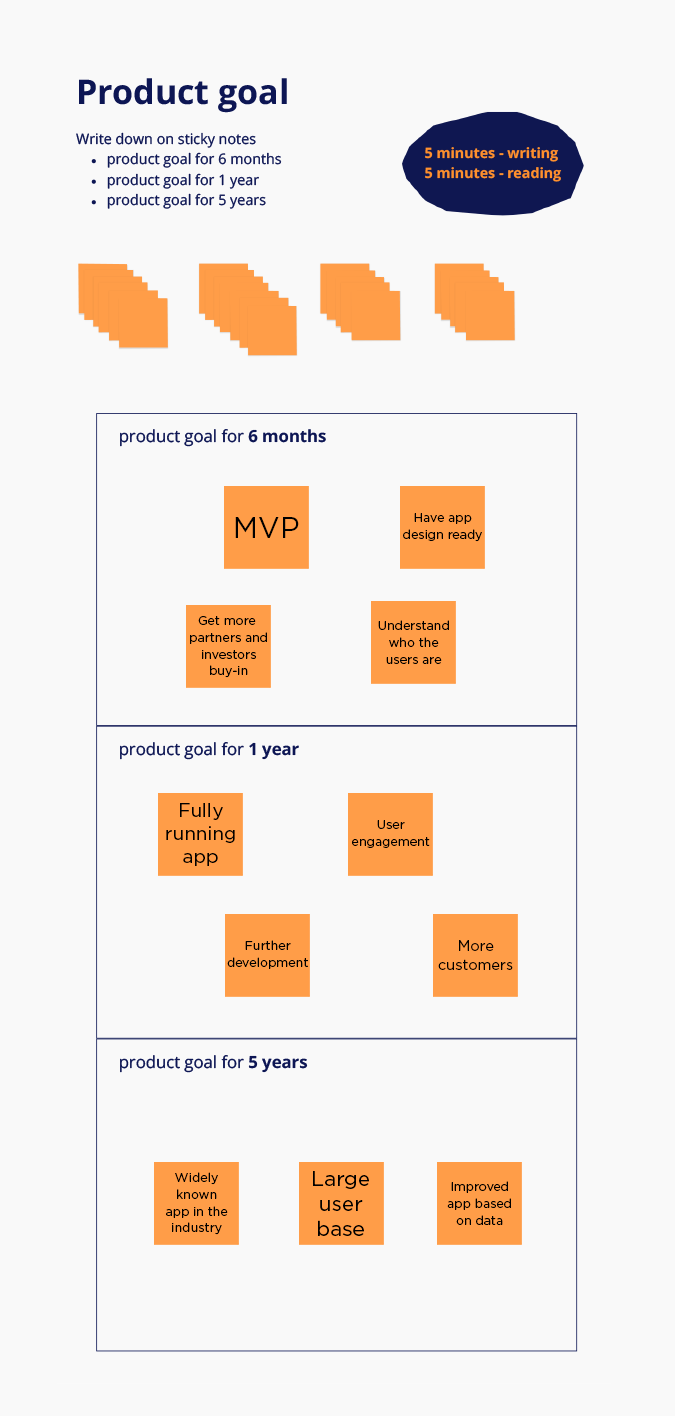 discovery workshops product goal