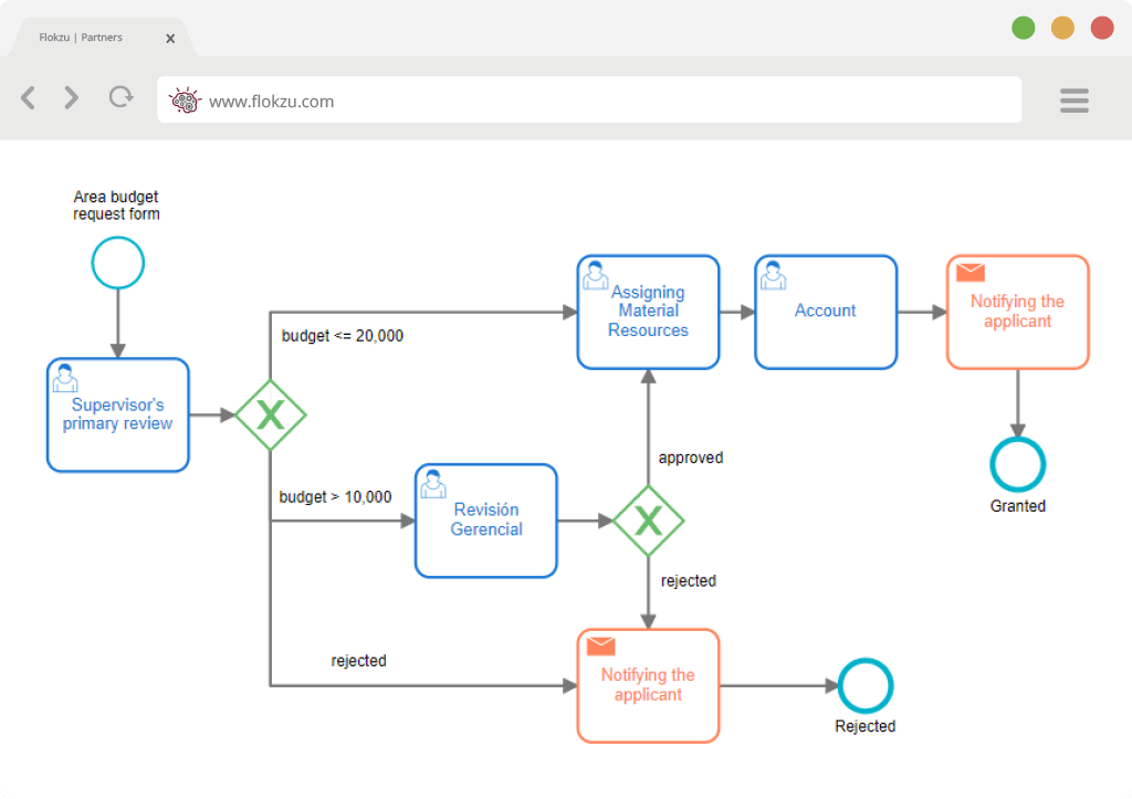 workflow management flokzu app screenshot