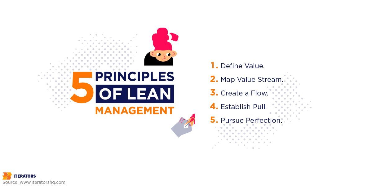 5-principles-of-lean-management | Iterators 5 principles of lean management
