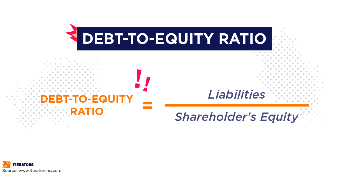 business-metrics-debt-to-equity-ratio | Iterators business metrics debt to equity ratio