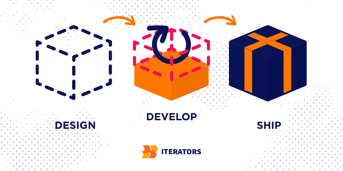 iterators cta | Iterators iterators cta