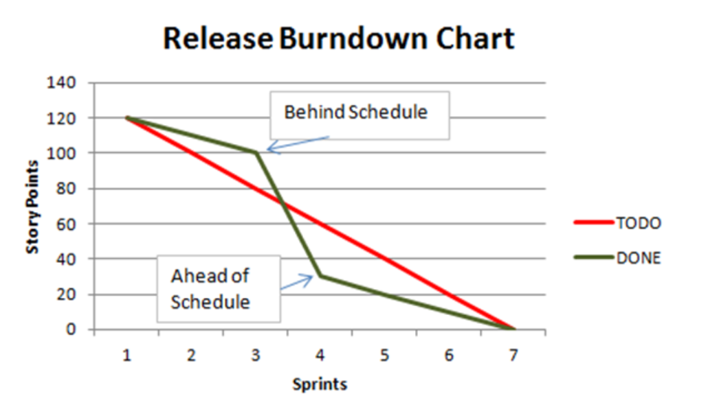 jira-cumulative-flow-diagram-release-burndown-chart | Iterators jira cumulative flow diagram release burndown chart