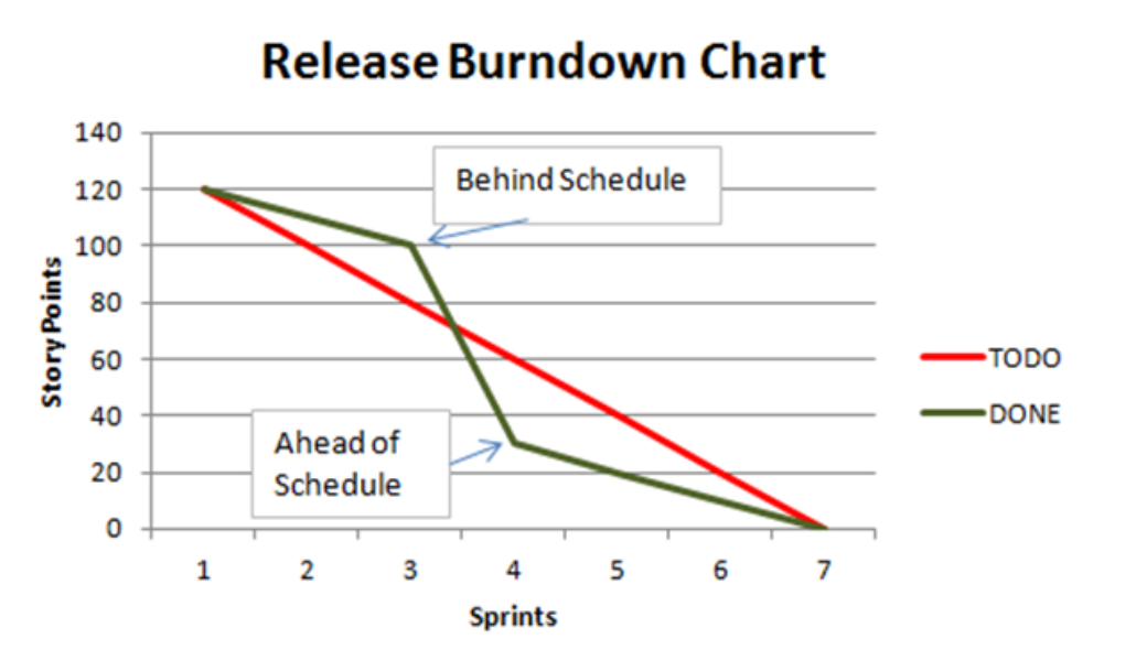 jira cumulative flow diagram release burndown chart