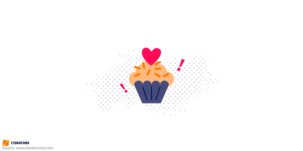 minimum-lovable-product | Iterators minimum lovable product