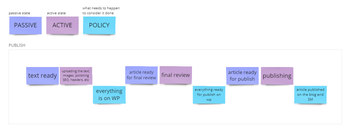 statik workshop process