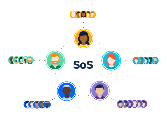 split-teams-development-atlassian-scrum-of-scrums | Iterators split teams development approach atlassian scrum of scrums