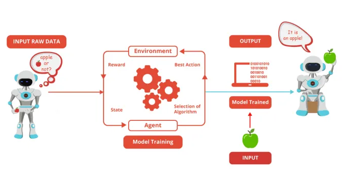 machine-learning-applications-training-models | Iterators machine learning applications training models