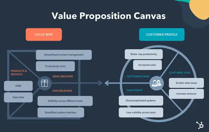 minimum-viable-product-value-proposition | Iterators minimum viable product value proposition
