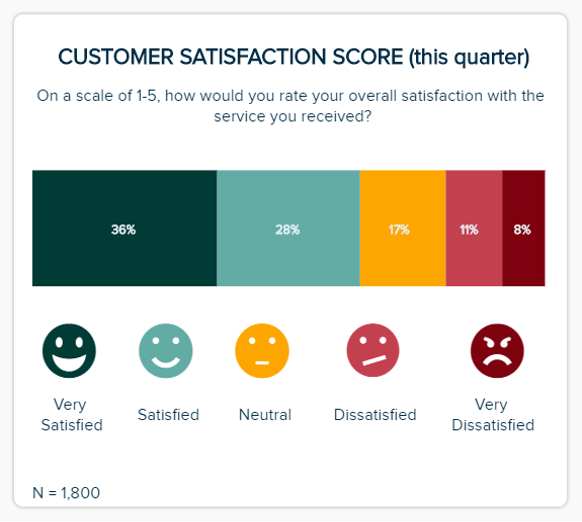customer-feedback-csat | Iterators customer feedback csat