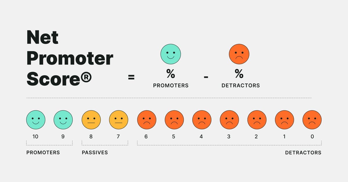 customer-feedback-nps | Iterators customer feedback nps