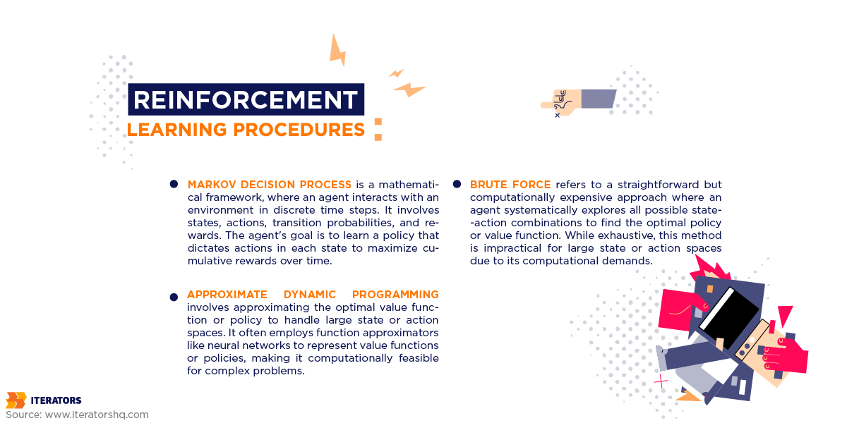 types-of-ai-reinforcement-learning | Iterators types of ai reinforcement learning