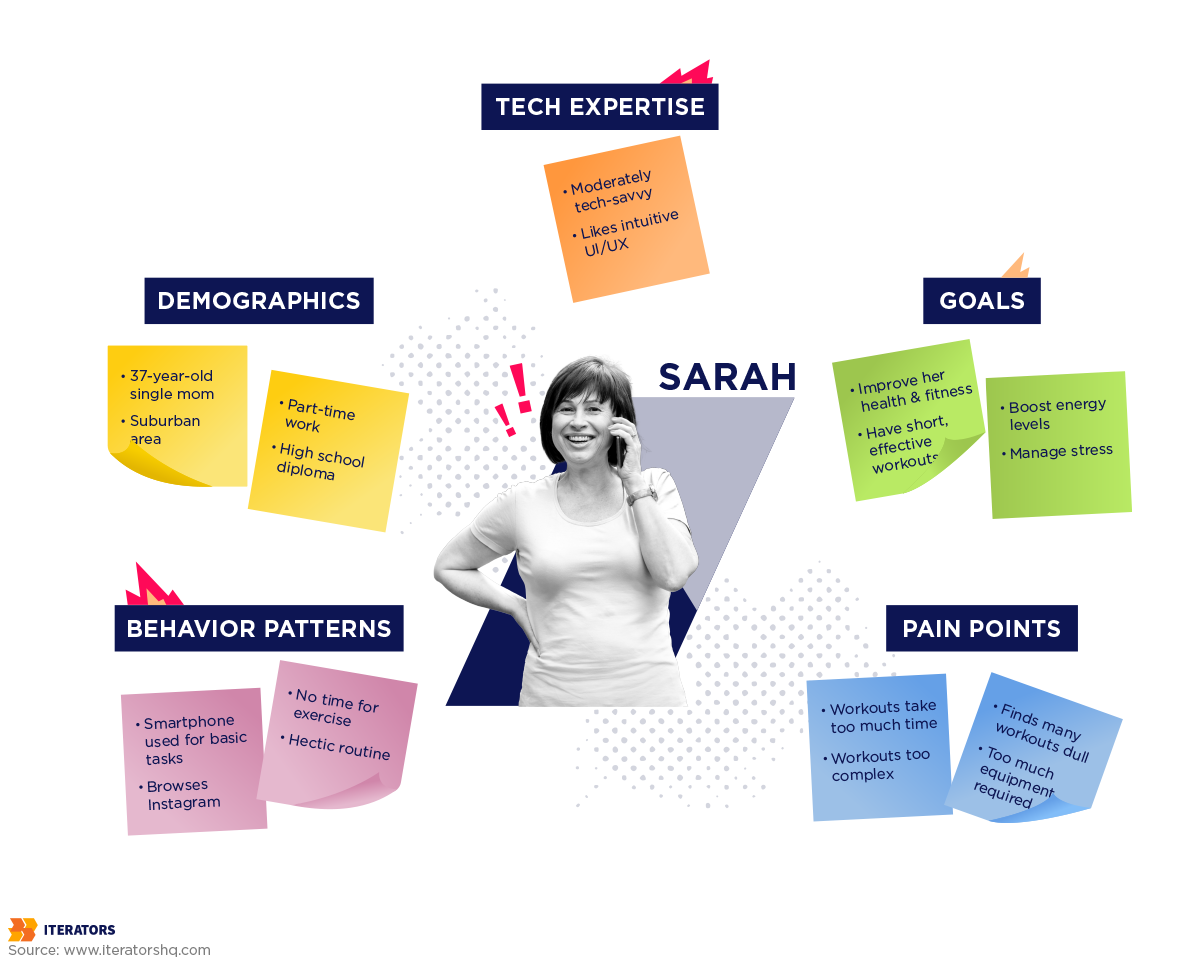 user-personas-sarah | Iterators user personas sarah
