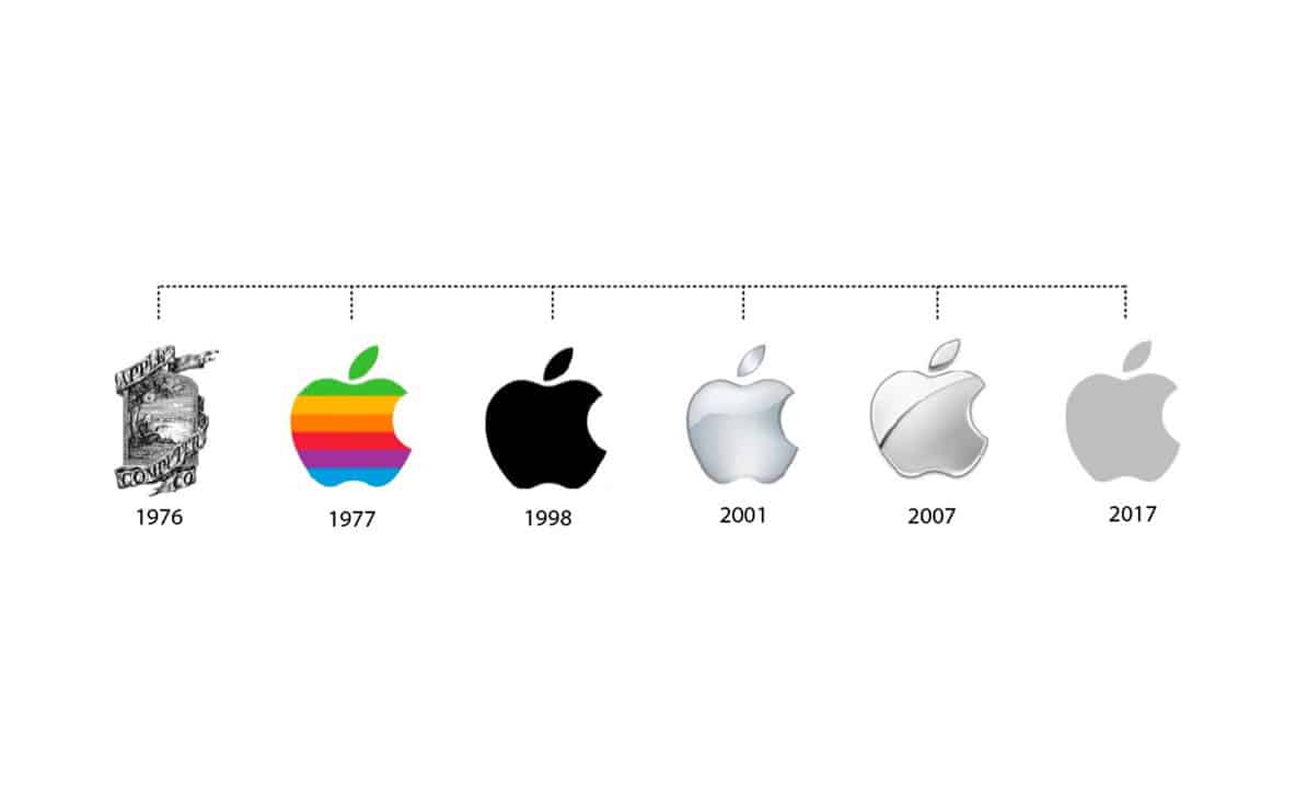 brand-strategy-apple-rebranding | Iterators brand strategy apple rebranding