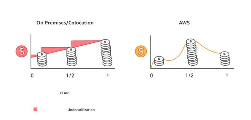 stripe-pay-as-you-go | Iterators stripe how Pay-as-you-go model benefits end-users
