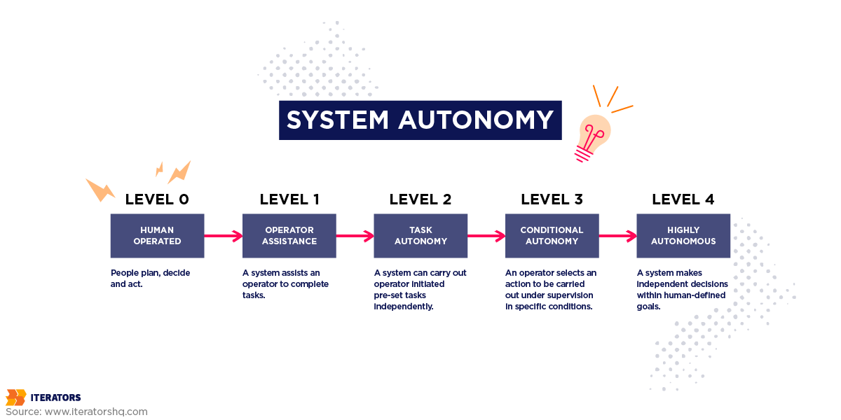generative-ai-in-cybersecurity-system-autonomy | Iterators generative ai in cybersecurity system autonomy