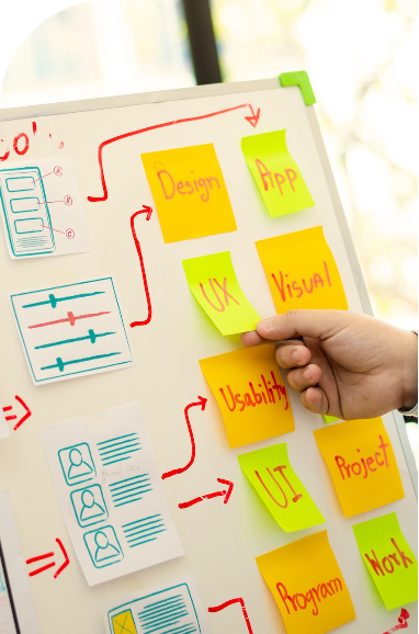 mask 10 | Iterators A close-up of a hand placing a sticky note labeled "UX" on a whiteboard. The board is covered with colorful sticky notes labeled with design and app development concepts (such as "Design," "App," "Visual," "Usability," "UI," "Project," "Work," etc.) and illustrated with flow arrows and interface sketches.