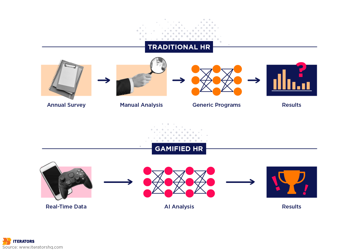 hr tech gamification comparison