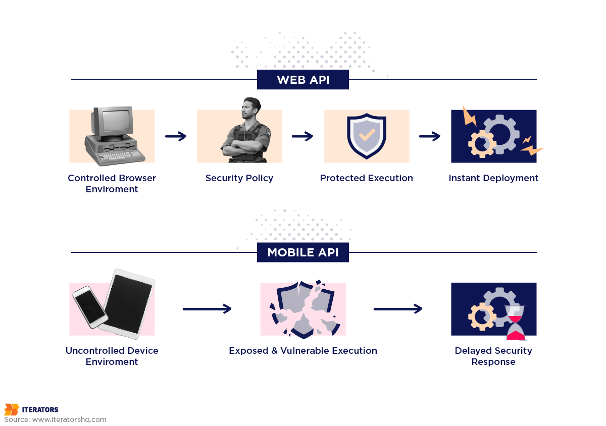 mobile api security trust problem