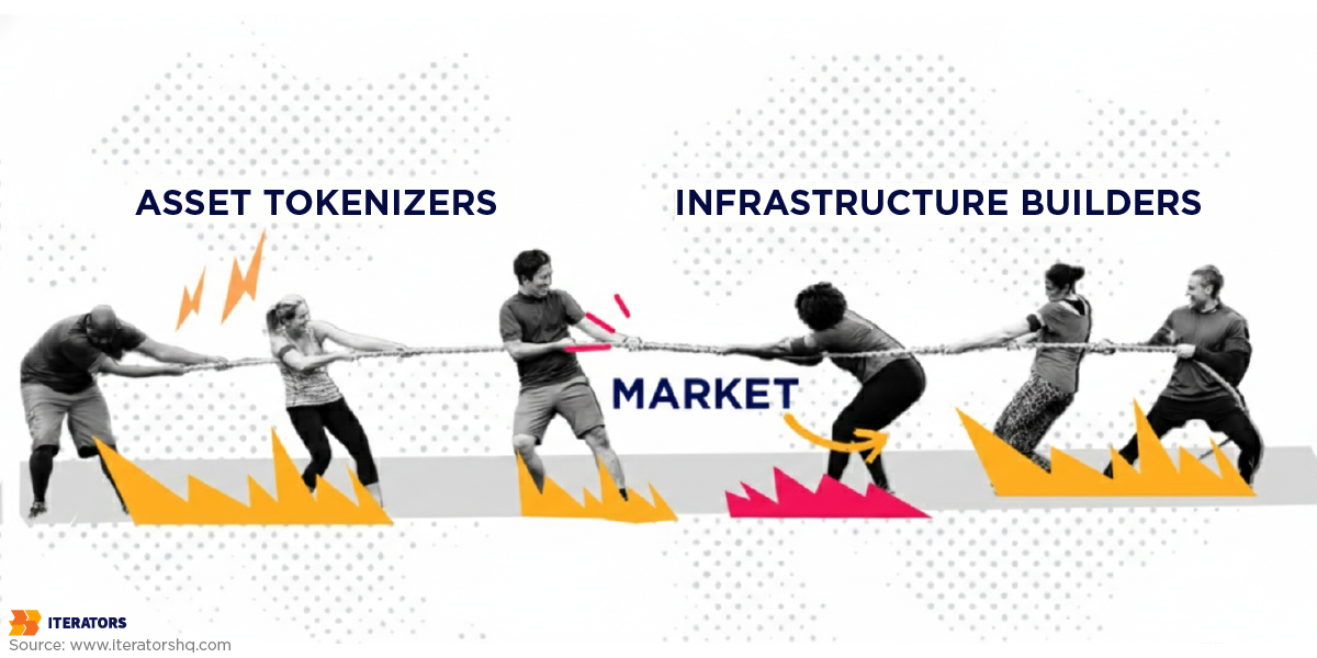 blockchain for real estate opportunity