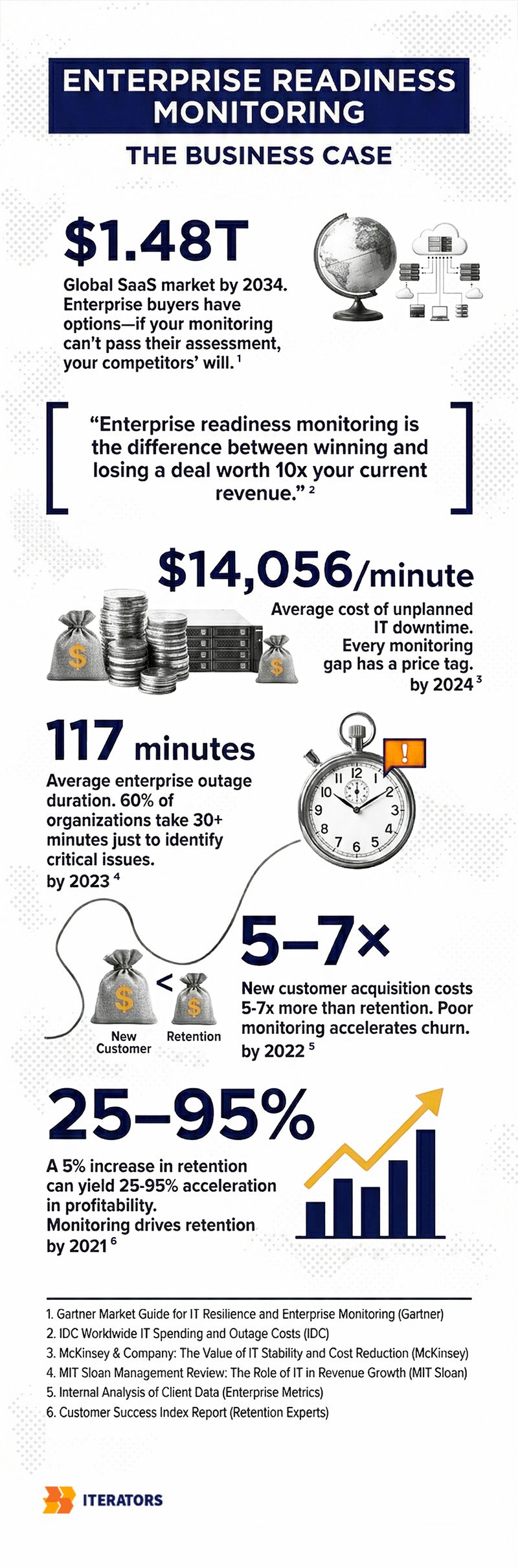 enterprise-readiness-monitoring-business-case | Iterators enterprise readiness monitoring business case