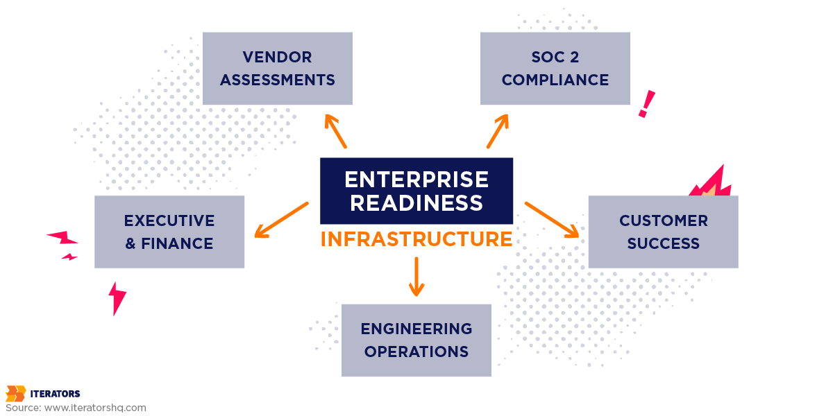 enterprise-readiness-monitoring-infrastructure | Iterators enterprise readiness monitoring infrastructure