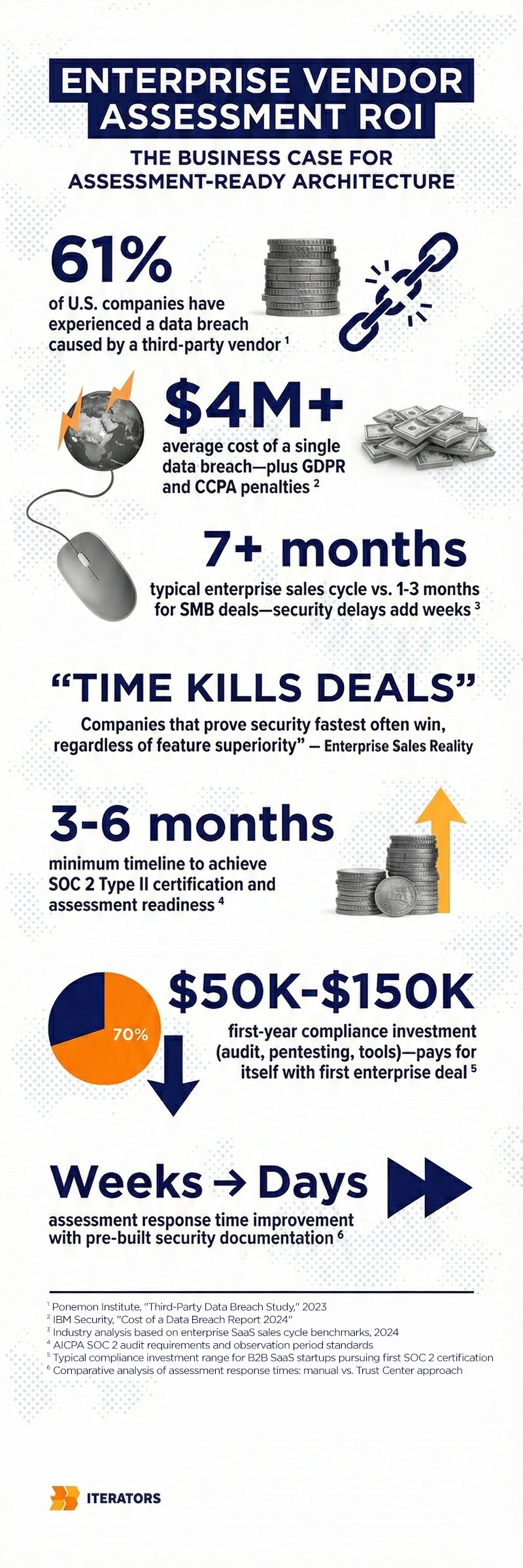 enterprise vendor assessment roi