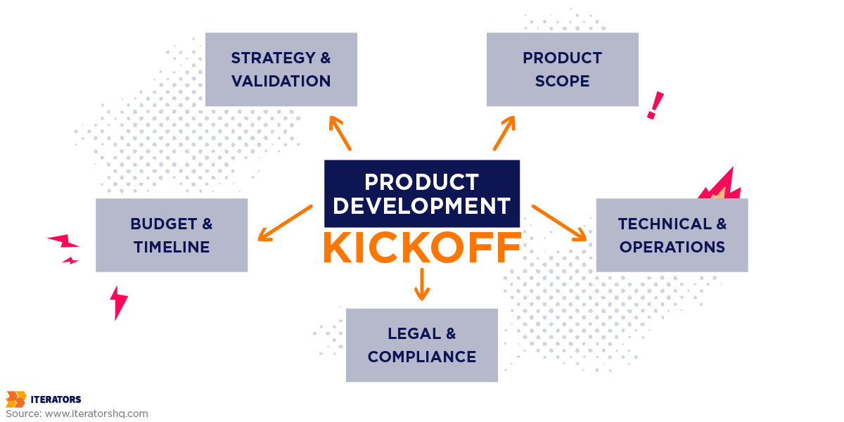 saas-development-services-successful-kickoff-elements | Iterators saas development services successful kickoff elements