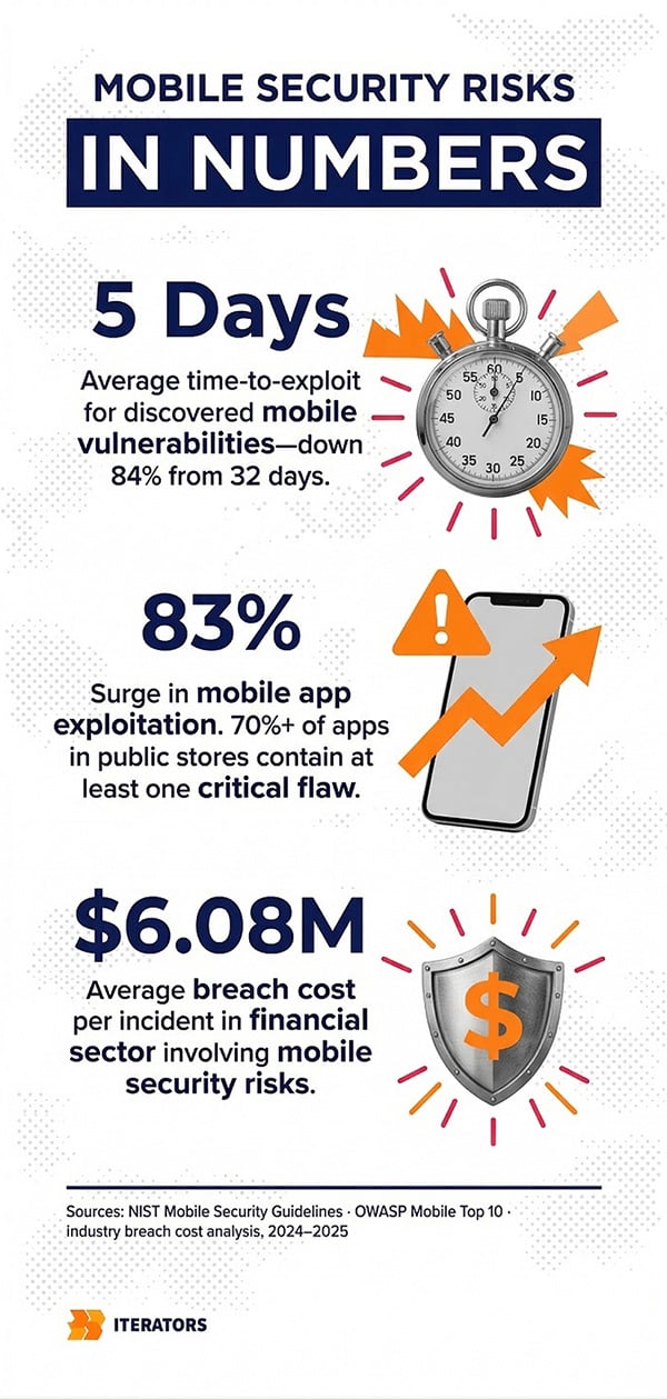 mobile security risks in numbers